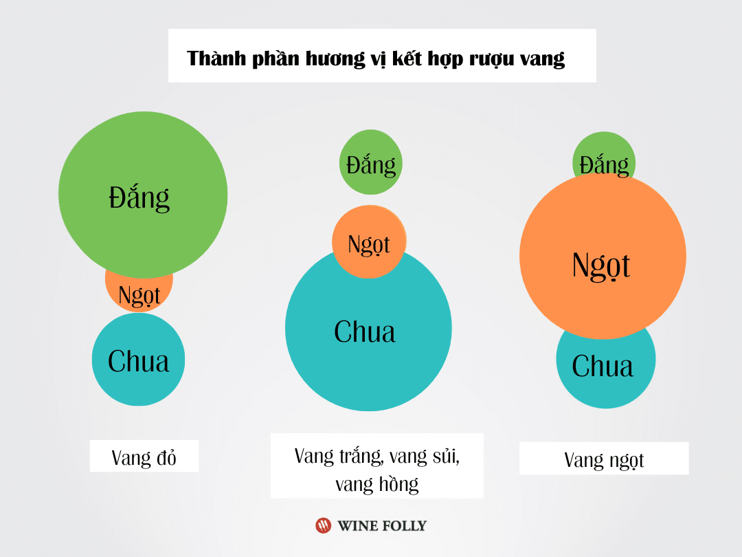 Rượu Vang Đỏ Ăn Với Gì?