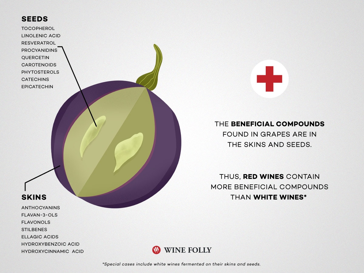 grape cutaway red wine health benefits